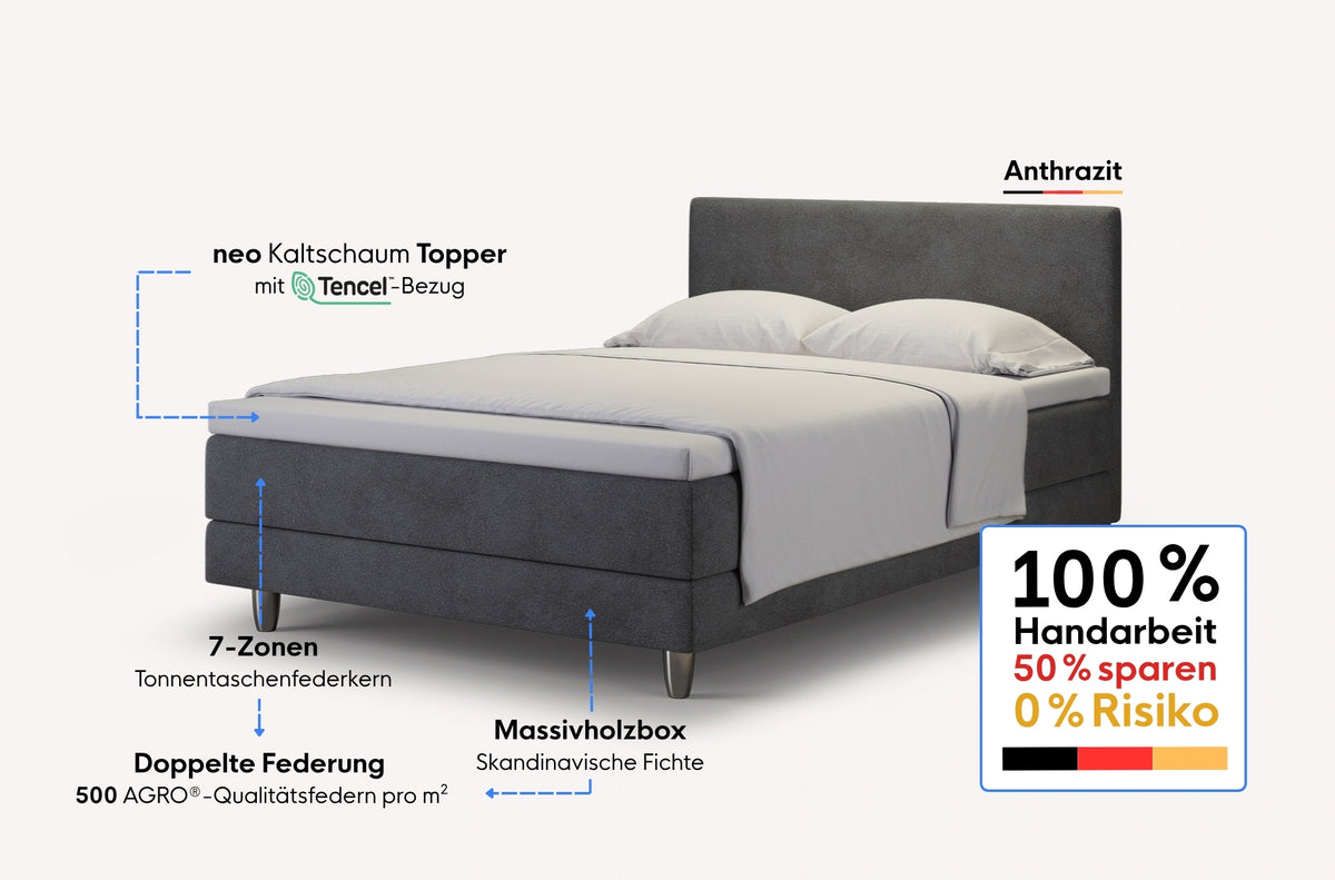 neo Boxspringbett