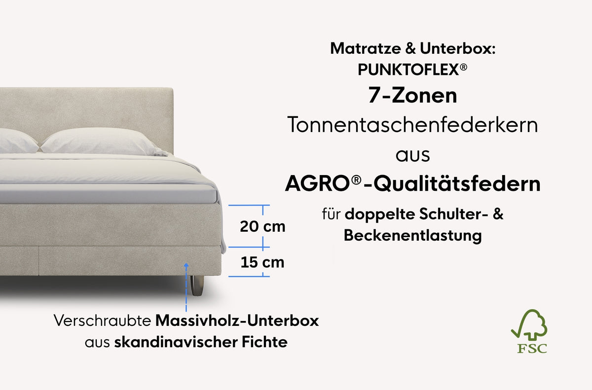 neo Boxspringbett