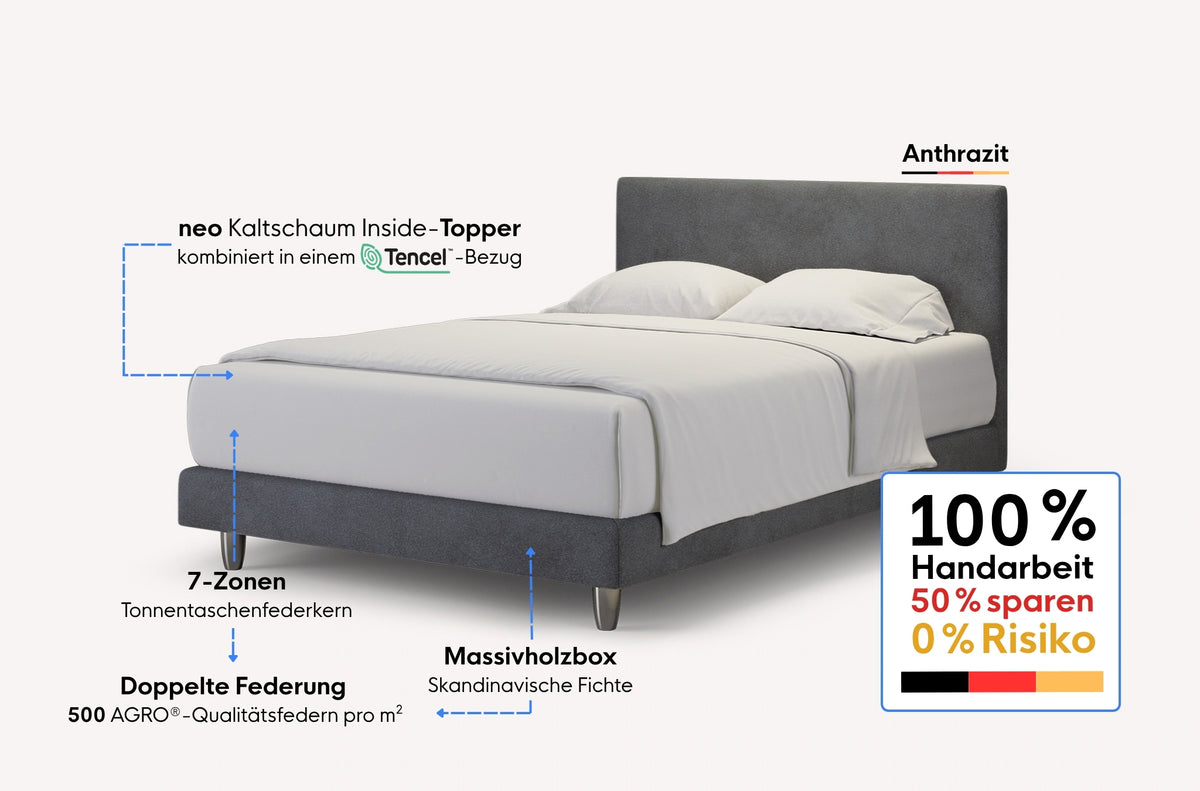 neo Boxspringbett – Topper inside