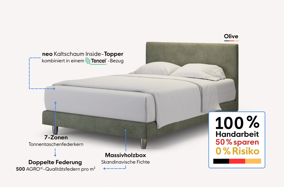 neo Boxspringbett – Topper inside