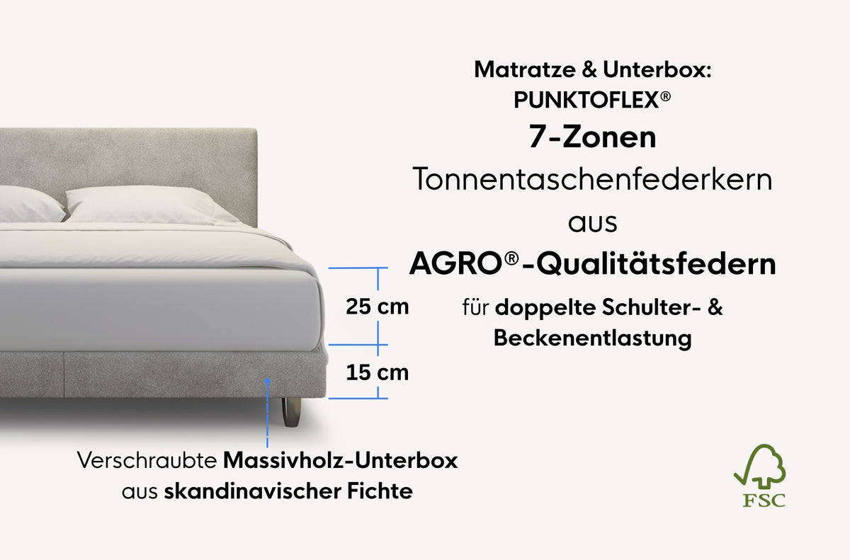 neo Boxspringbett – Topper inside