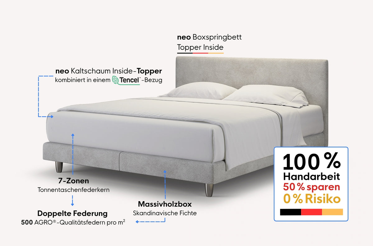 neo Boxspringbett – Topper inside