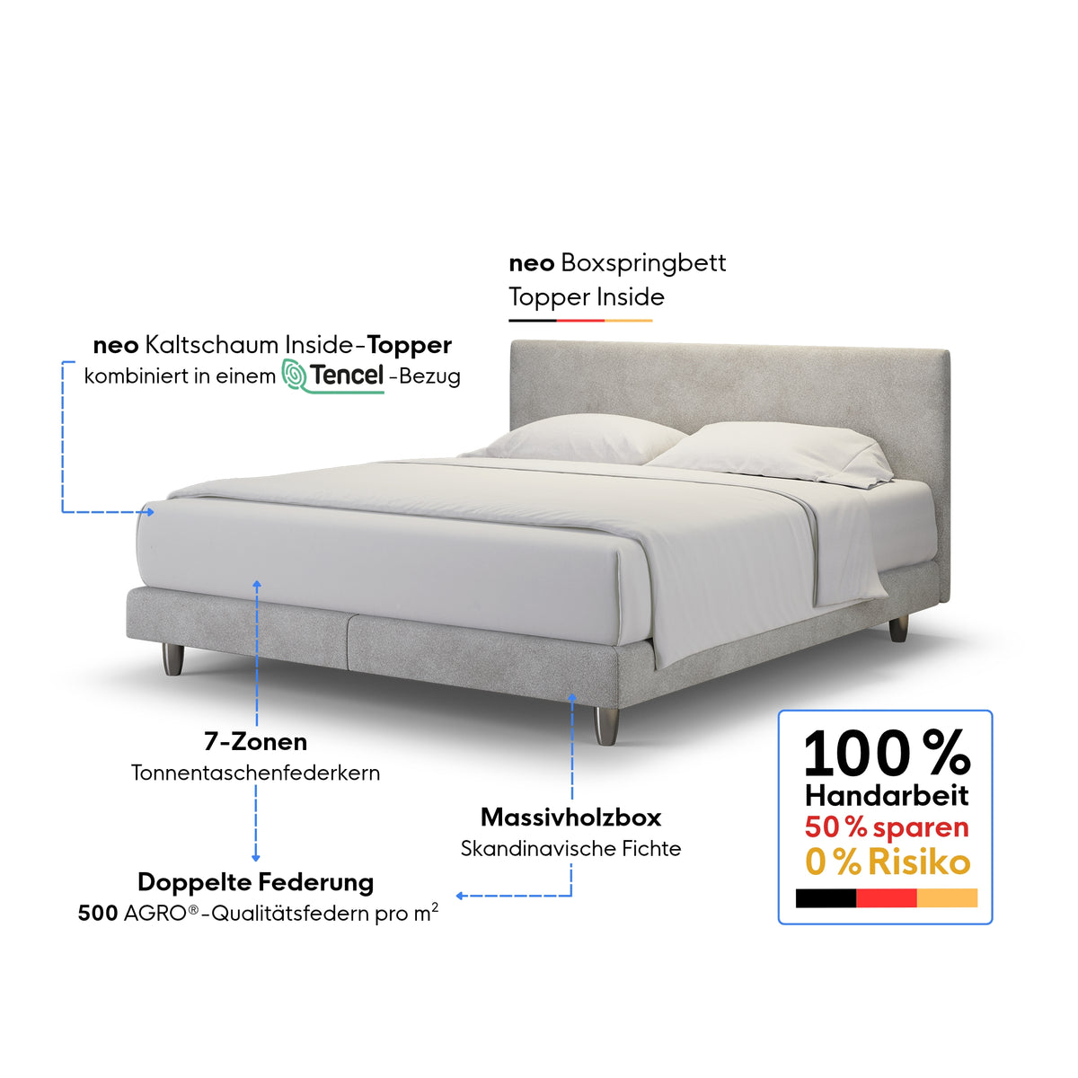 neo Boxspringbett – Topper inside