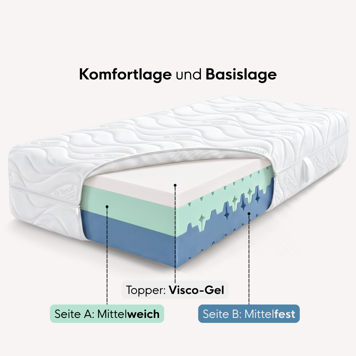 enjoy neo Matratze mit Topper (Tencel-Bezug)