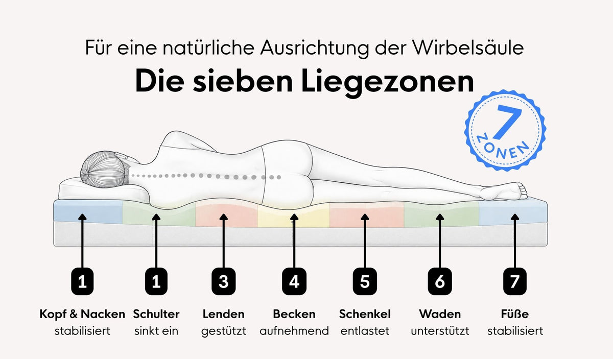 Tonnentaschenfederkernmatratze H2/H3 – weich & mittelfest