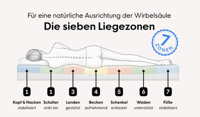 Tonnentaschenfederkernmatratze H2/H3 – weich & mittelfest