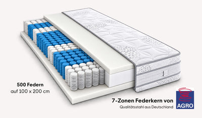 Tonnentaschenfederkernmatratze H2/H3 – weich & mittelfest