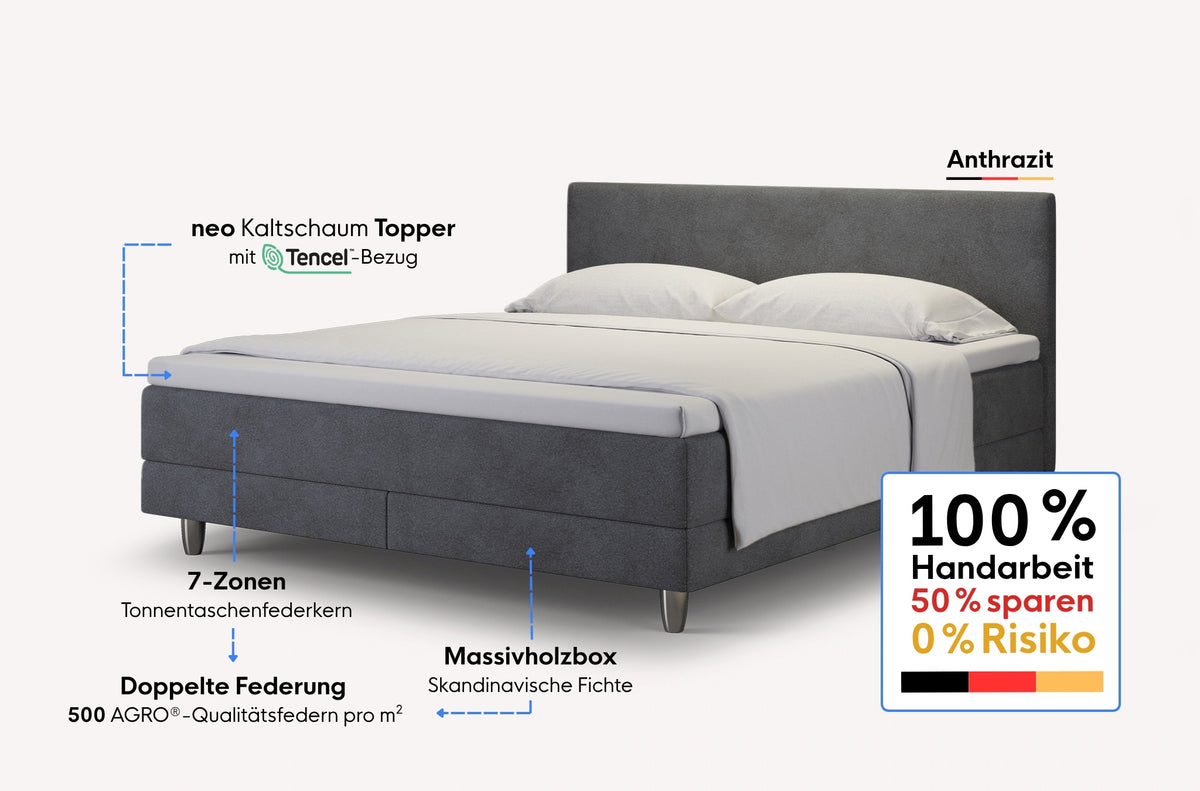 neo Boxspringbett