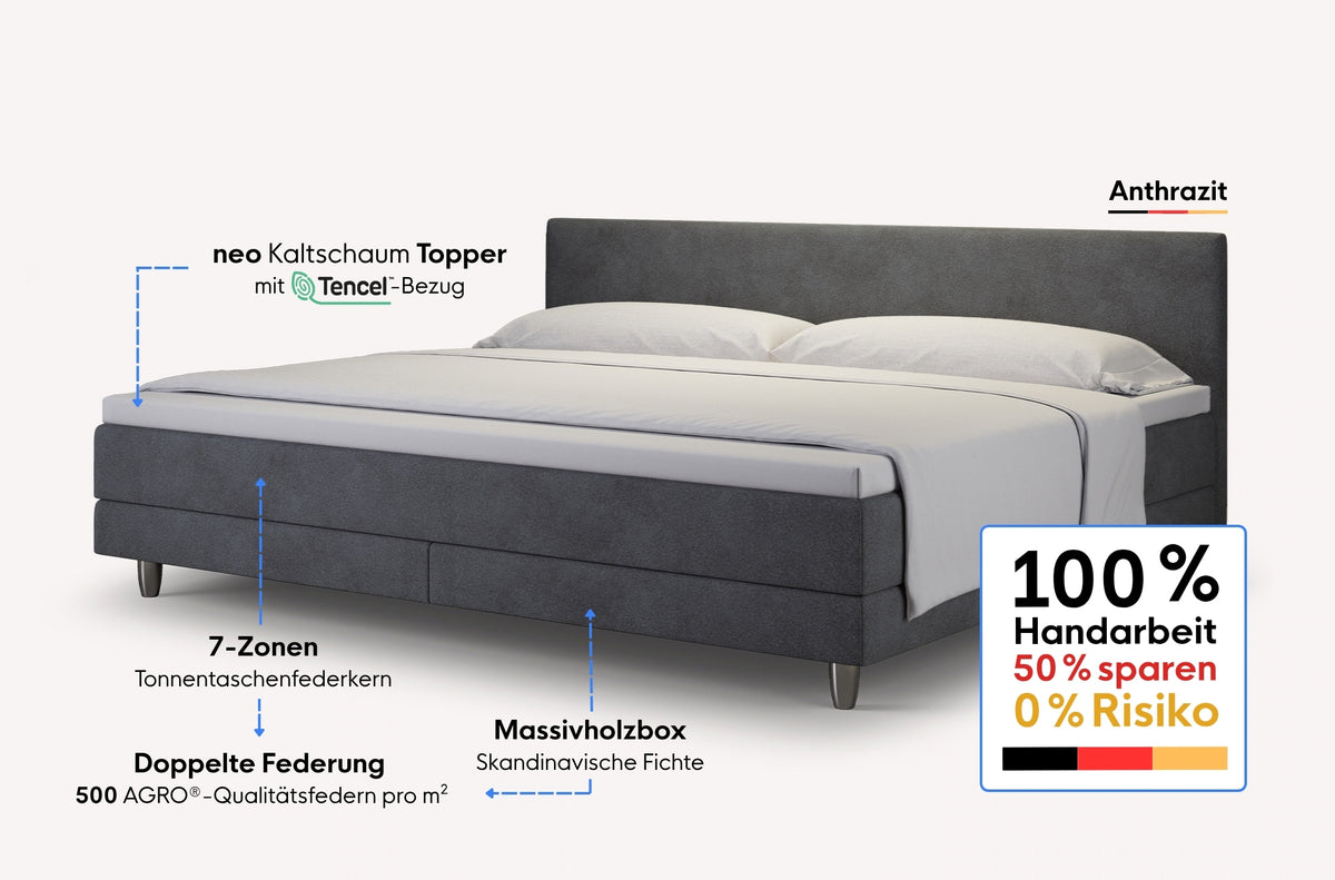 neo Boxspringbett