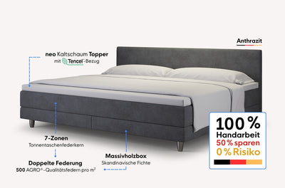 neo Boxspringbett