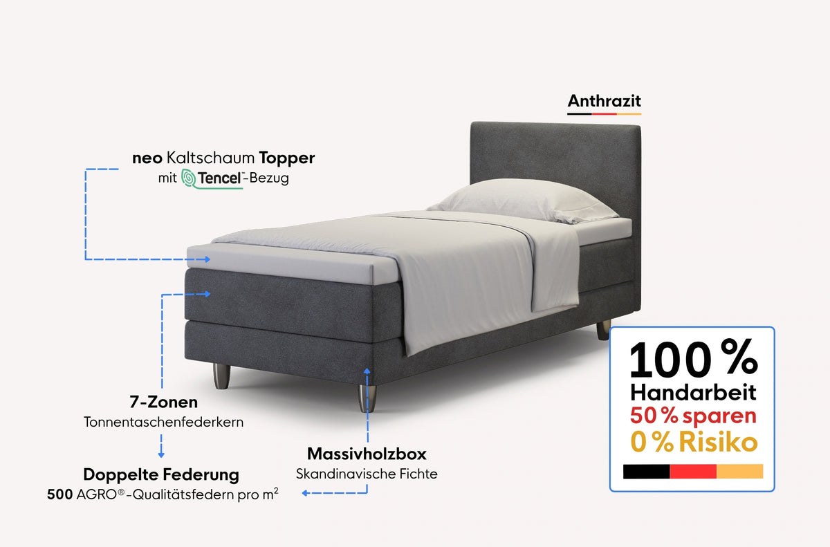 neo Boxspringbett