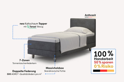 neo Boxspringbett
