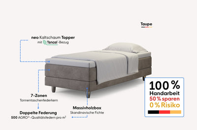 neo Boxspringbett Dachschräge