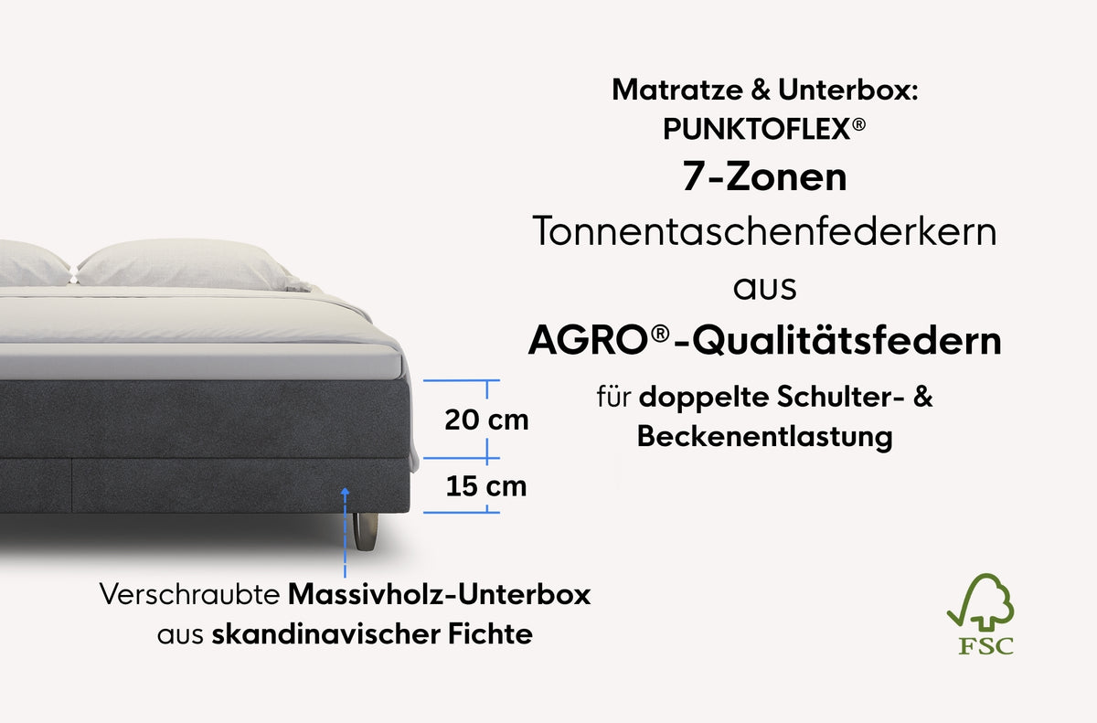 neo Boxspringbett Dachschräge