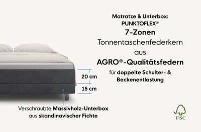 neo Boxspringbett Dachschräge