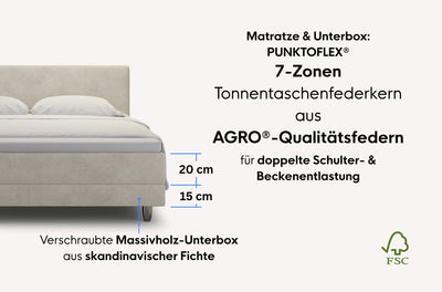 neo Boxspringbett