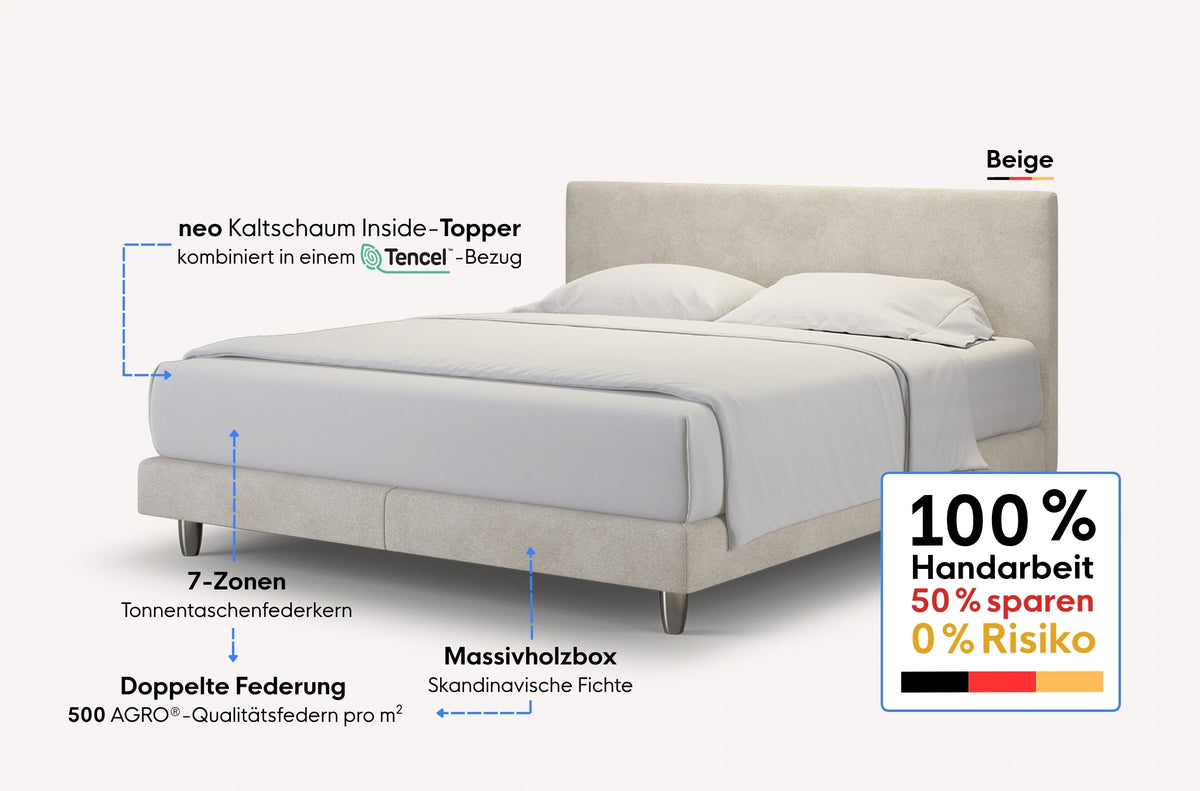 neo Boxspringbett – Topper inside