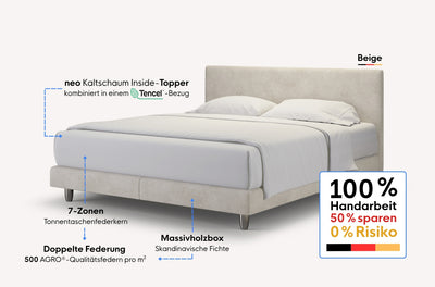 neo Boxspringbett – Topper inside