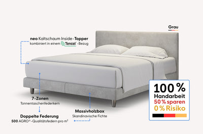 neo Boxspringbett – Topper inside