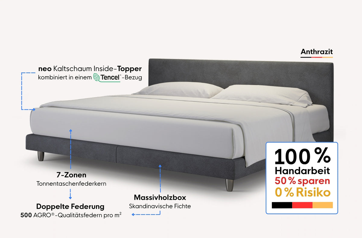 neo Boxspringbett – Topper inside
