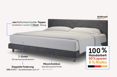 neo Boxspringbett – Topper inside