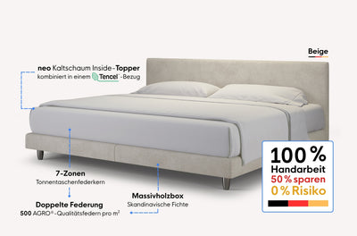 neo Boxspringbett – Topper inside