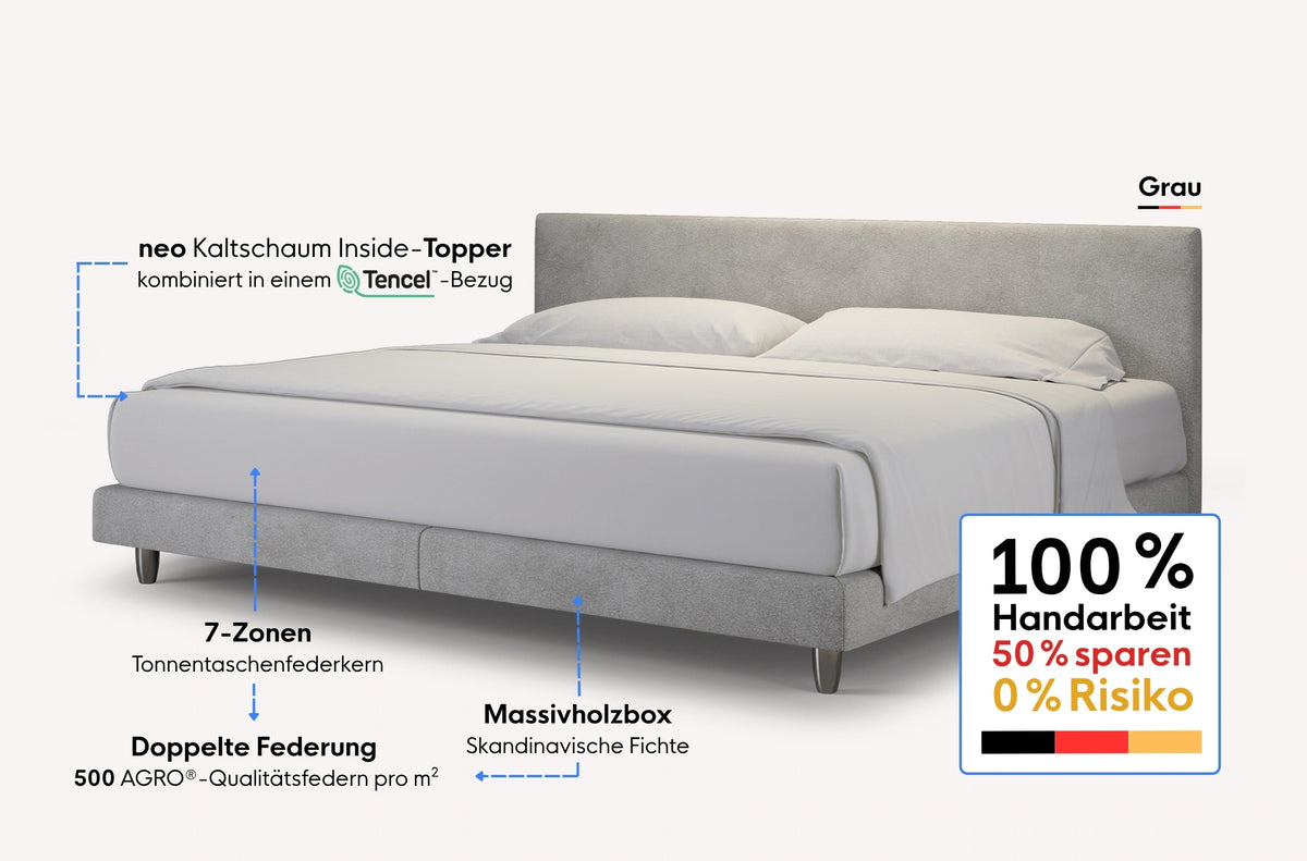 neo Boxspringbett – Topper inside