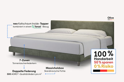 neo Boxspringbett – Topper inside
