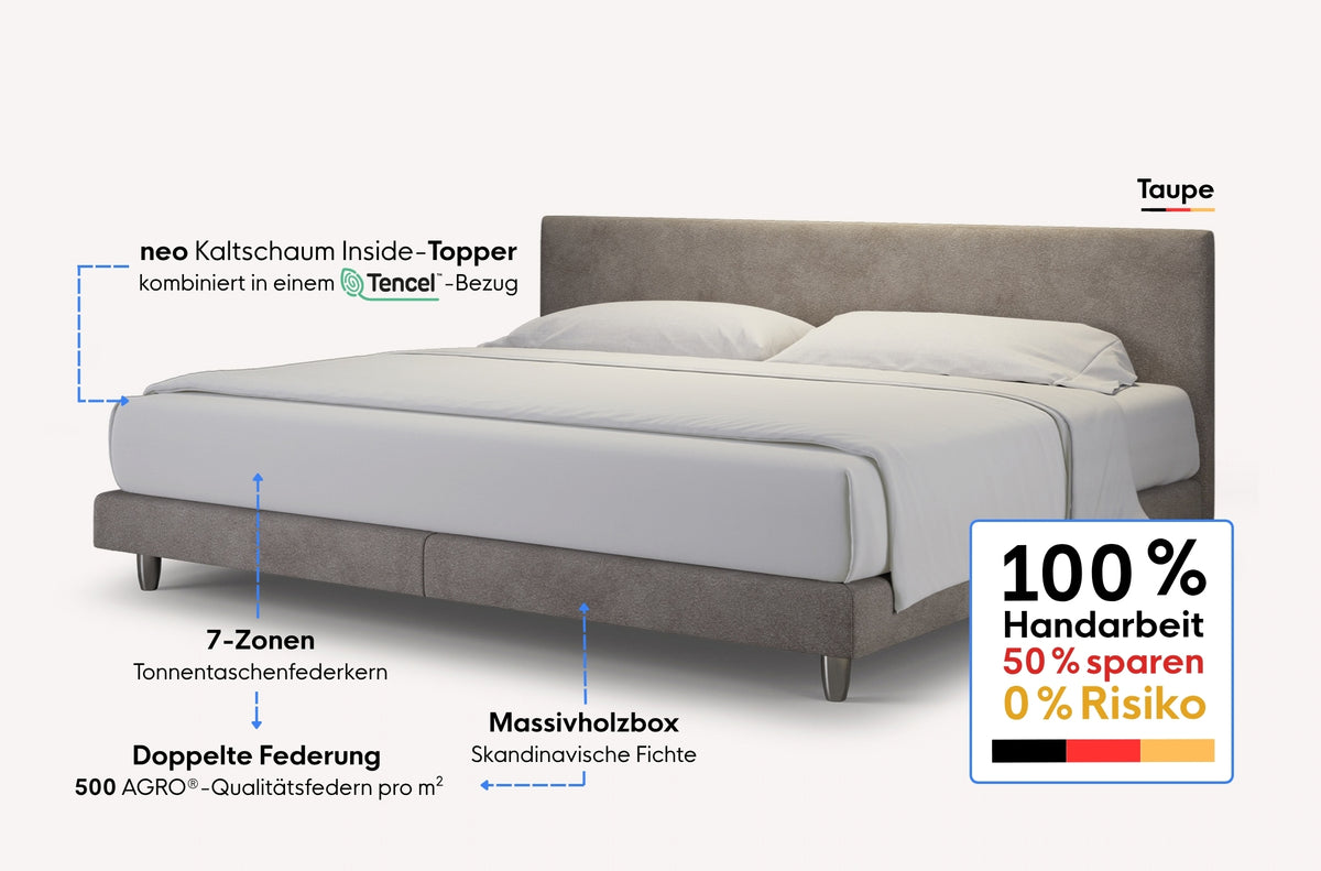 neo Boxspringbett – Topper inside