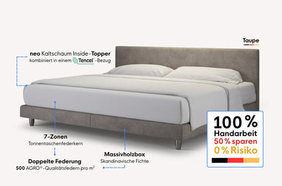 neo Boxspringbett – Topper inside