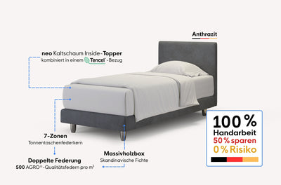 neo Boxspringbett – Topper inside