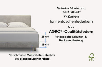 neo Boxspringbett – Topper inside