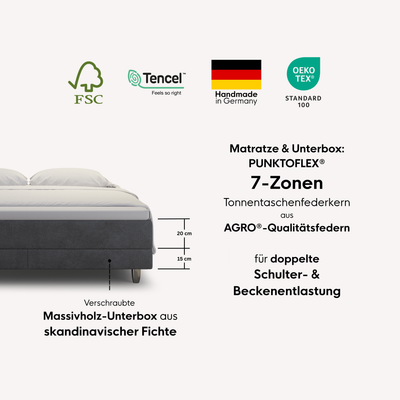 enjoy neo Boxspringbett Dachschräge