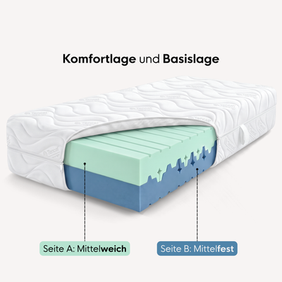 enjoy neo Matratze mit Tencel-Bezug