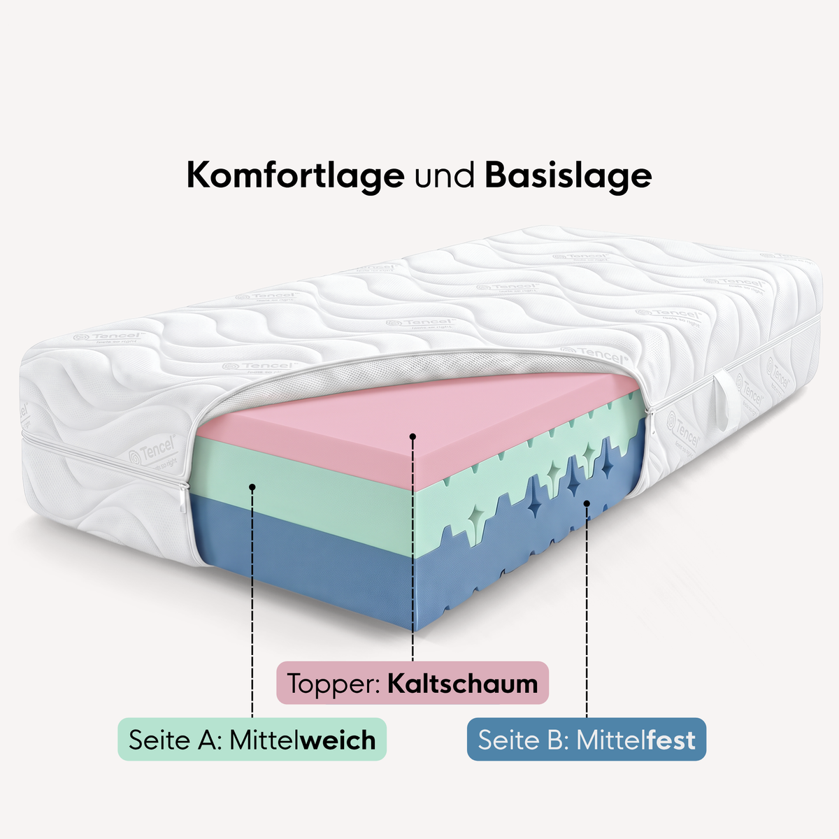 enjoy neo Matratze mit Topper (Tencel-Bezug)
