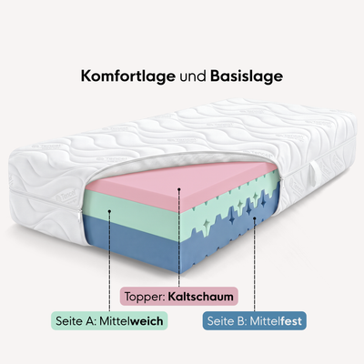 enjoy neo Matratze mit Topper (Tencel-Bezug)