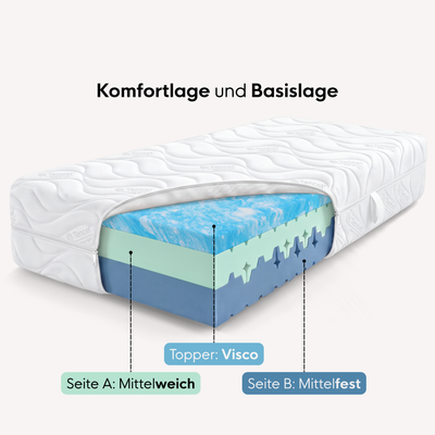 enjoy neo Matratze mit Topper (Tencel-Bezug)